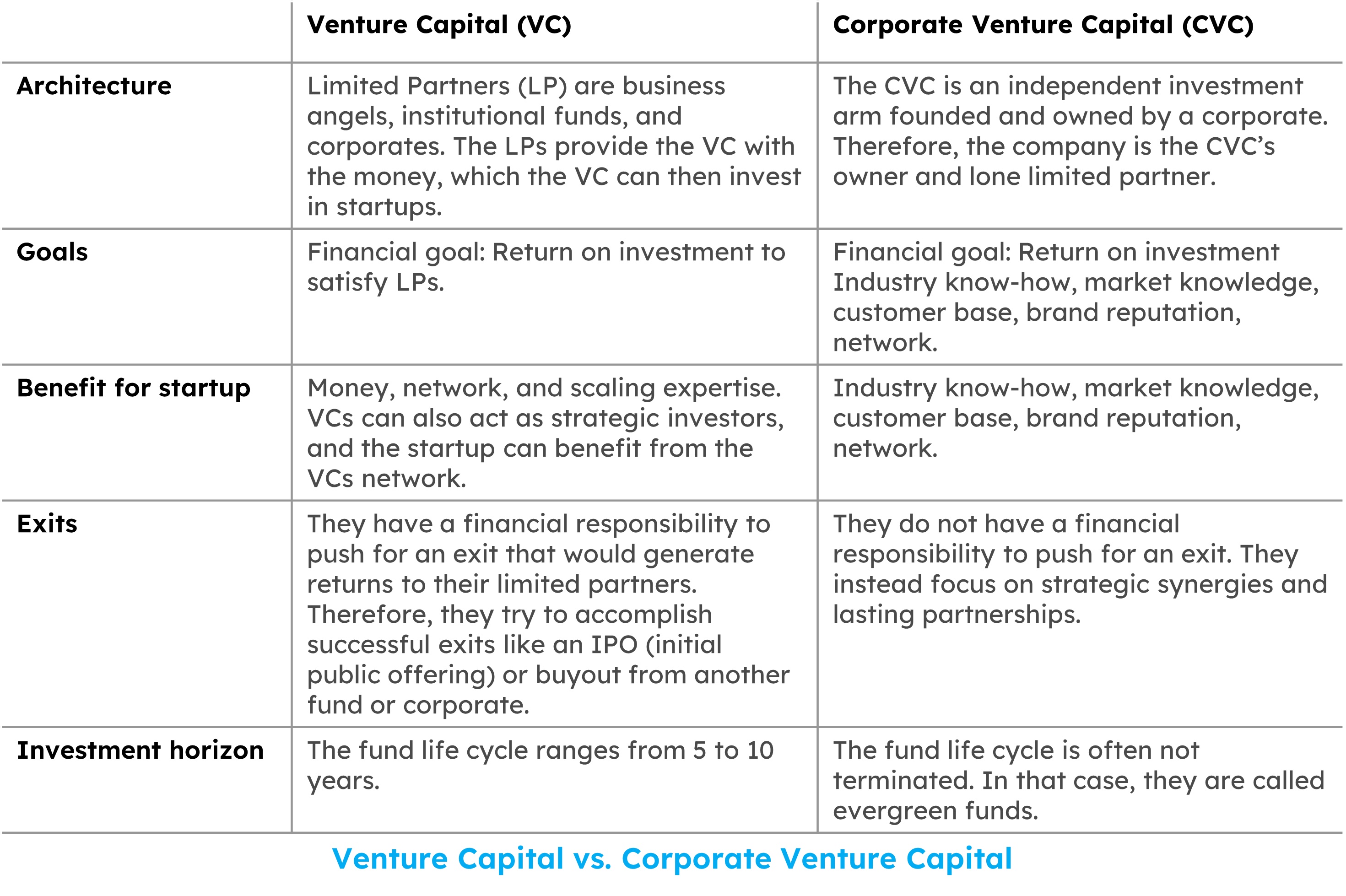Türk Girişimciler 2026'nın İlk Çeyreğinde 1.2 Milyar Dolar Yatırım Çekti